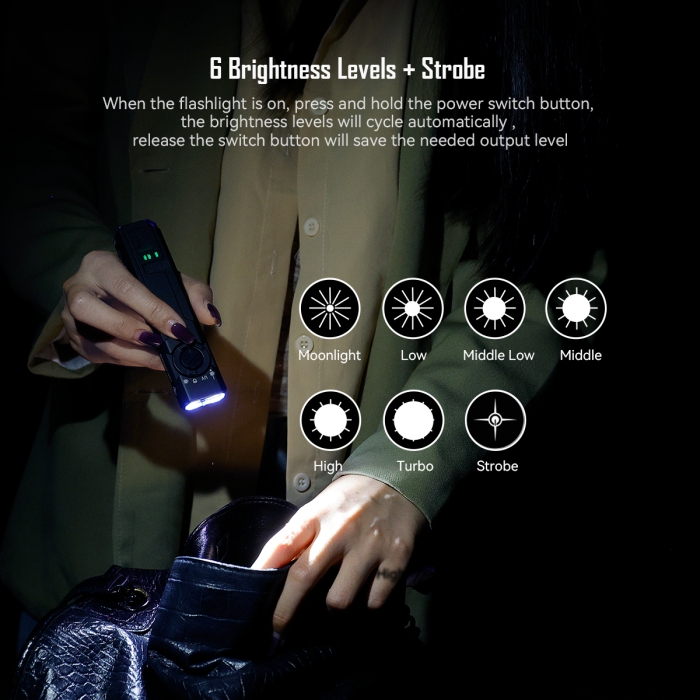 Imalent GR35 Green Beam 4 in 1 Flashlight - 图片 13